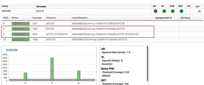 Пример интерфейса анализа STR в Converge от производителя