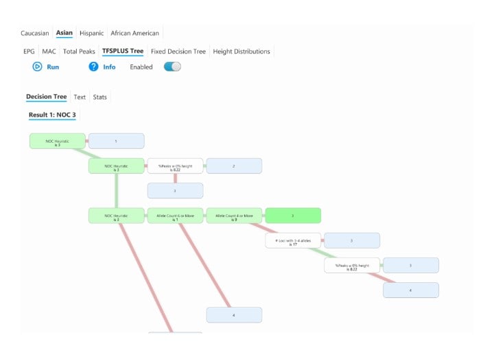 Программное обеспечение GeneMapper PG